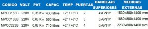 MESA DE PREPARACIÓN REFRIGERADA - 3 MEDIDAS A ELEGIR datos tecnicos